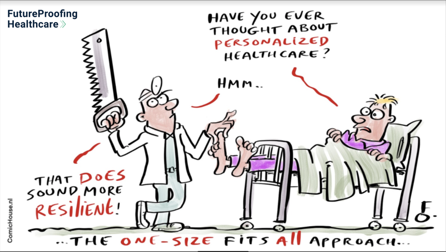Eu Index Launch Image One Size Fits All Futureproofing Healthcare